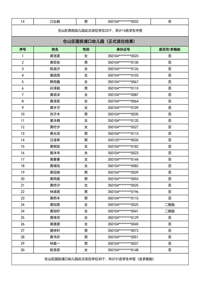 快讯！福州五城区幼儿园派位结果出炉！