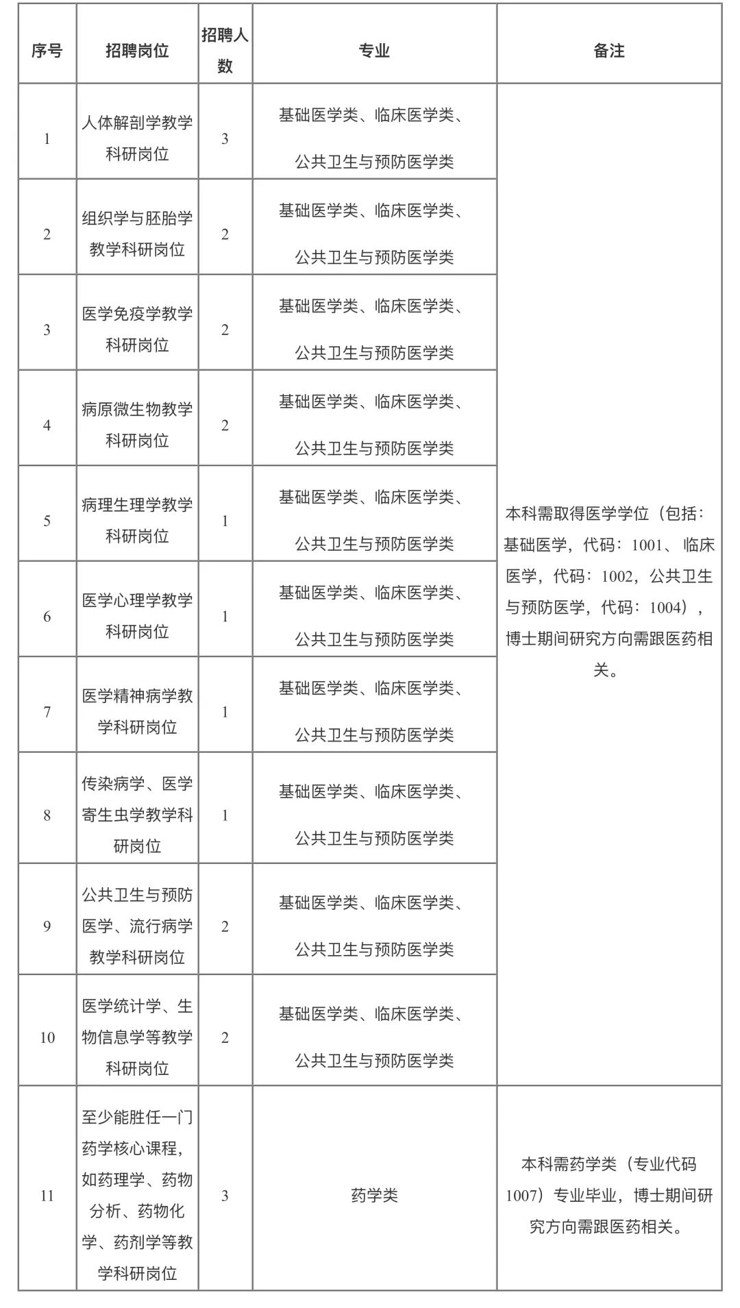 超1700人！福建一批单位公开招聘