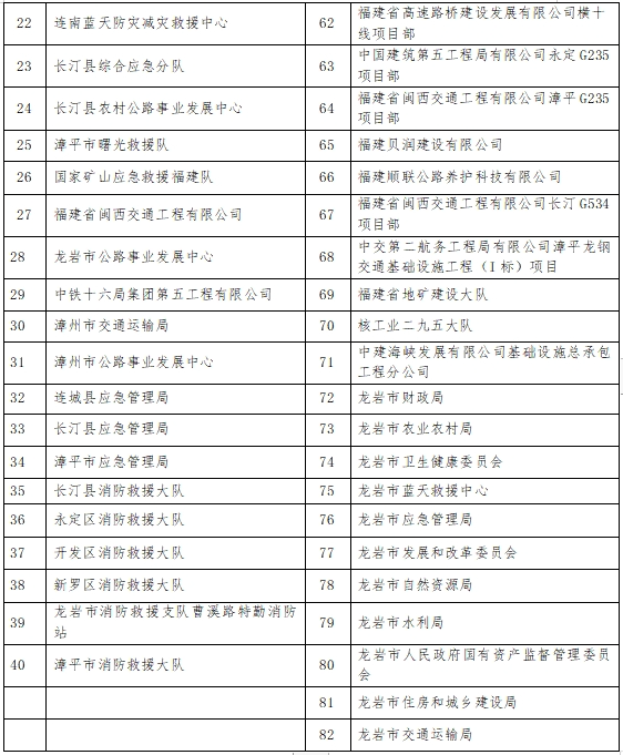 即日起至今年底！福建此地9家景区面向他们免门票！