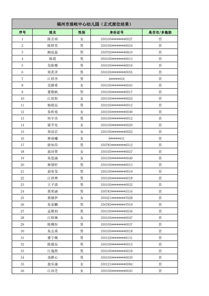 快讯！福州五城区幼儿园派位结果出炉！