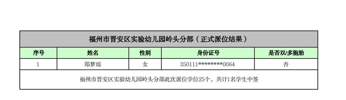 快讯！福州五城区幼儿园派位结果出炉！