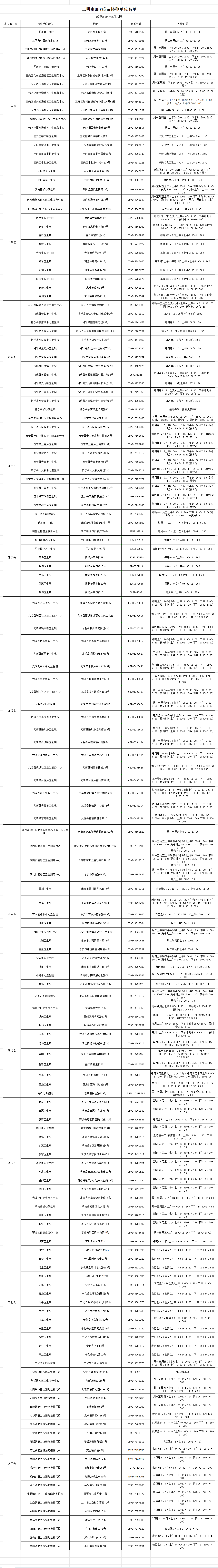 收藏！福建最新HPV疫苗接种单位名单来了