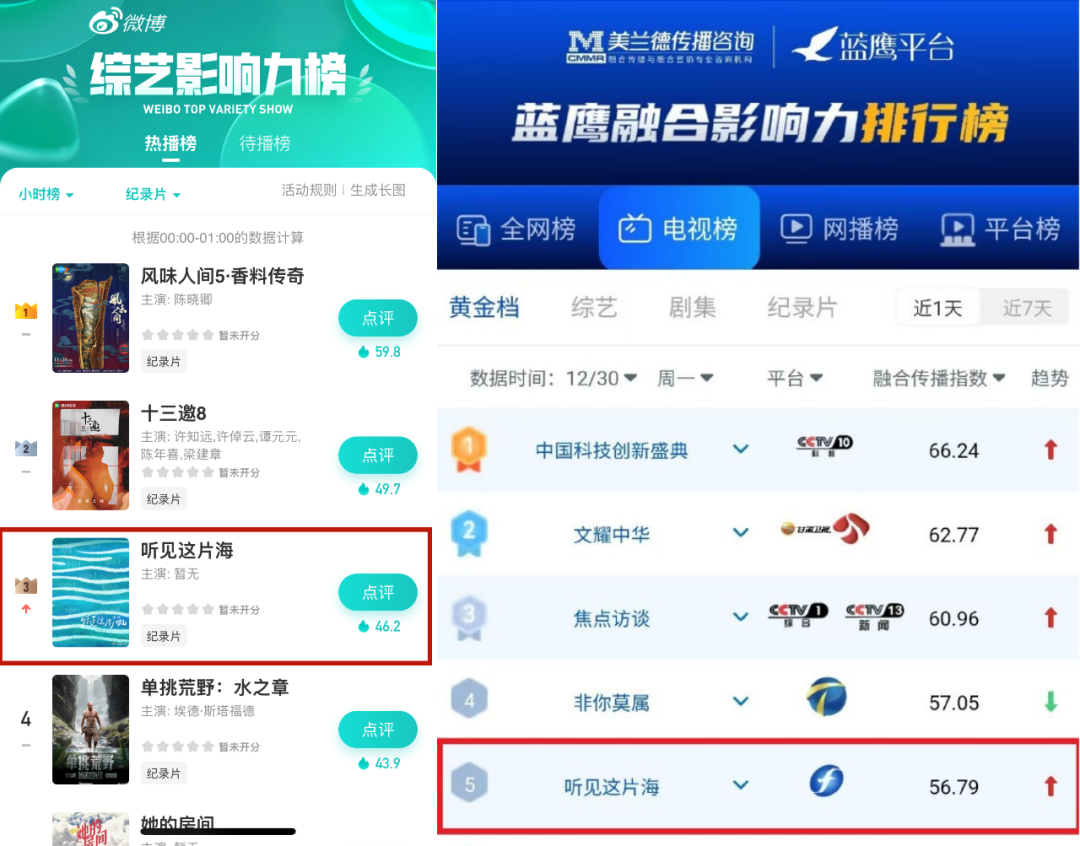 《听见这片海》首轮展播圆满收官，传播量破亿