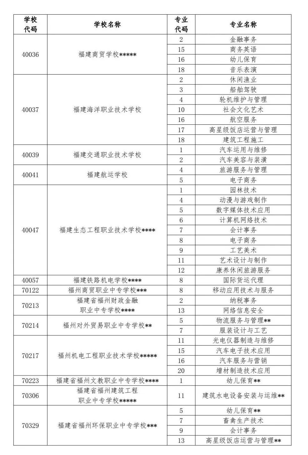 福州中招最新简报！供需批录取结束！