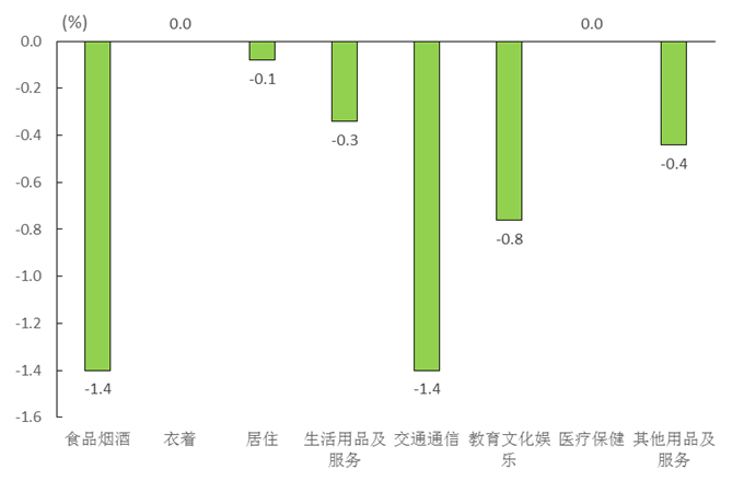 11月份福建CPI和PPI数据出炉