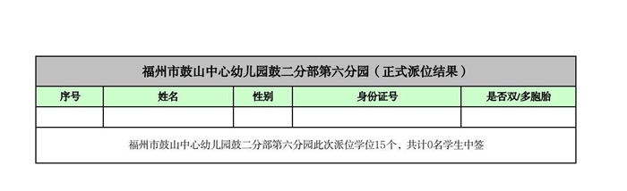 快讯！福州五城区幼儿园派位结果出炉！