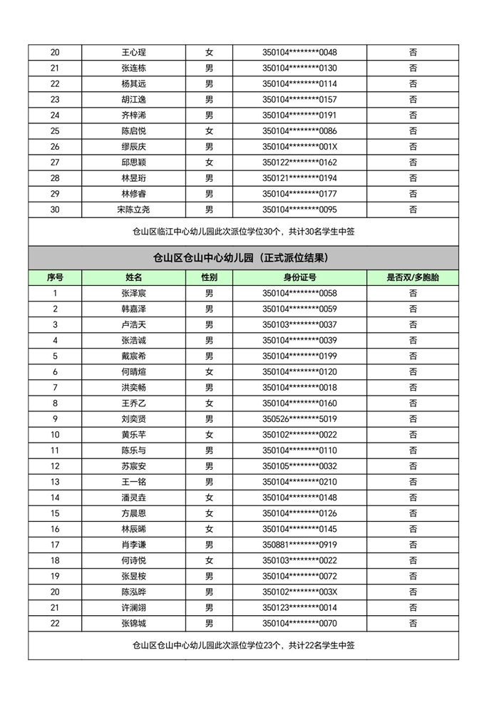 快讯！福州五城区幼儿园派位结果出炉！