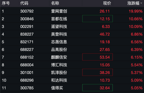 A股，突然大爆发！A50直线拉升，超5000只个股飘红