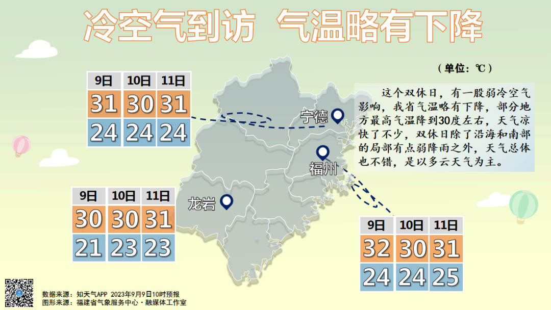 未来三天福建中南部仍有降水 气温略有下降