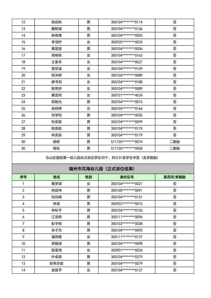 快讯！福州五城区幼儿园派位结果出炉！