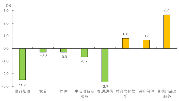 11月份福建CPI和PPI数据出炉