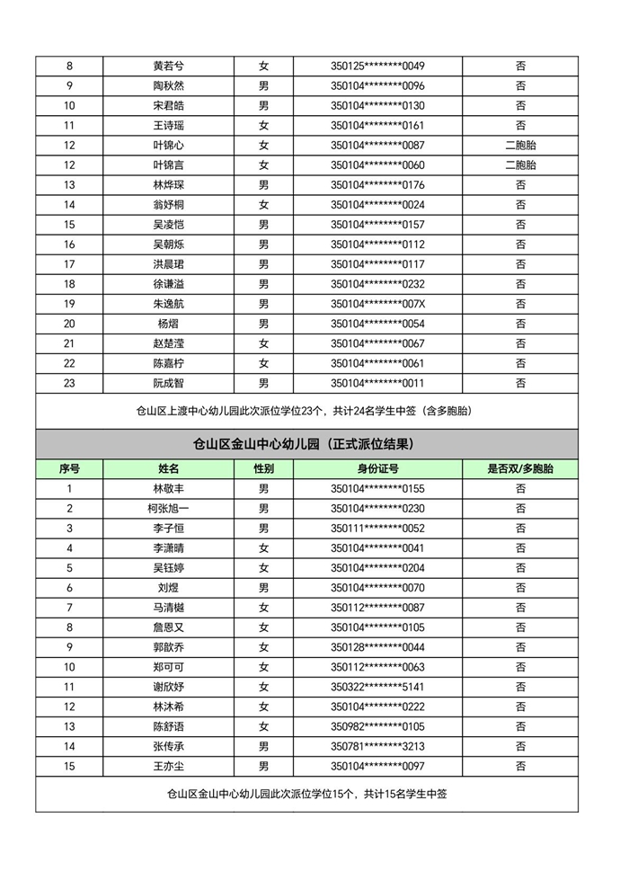 快讯！福州五城区幼儿园派位结果出炉！