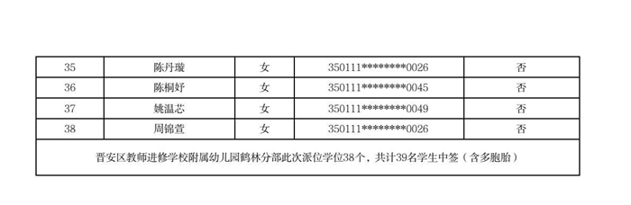 快讯！福州五城区幼儿园派位结果出炉！