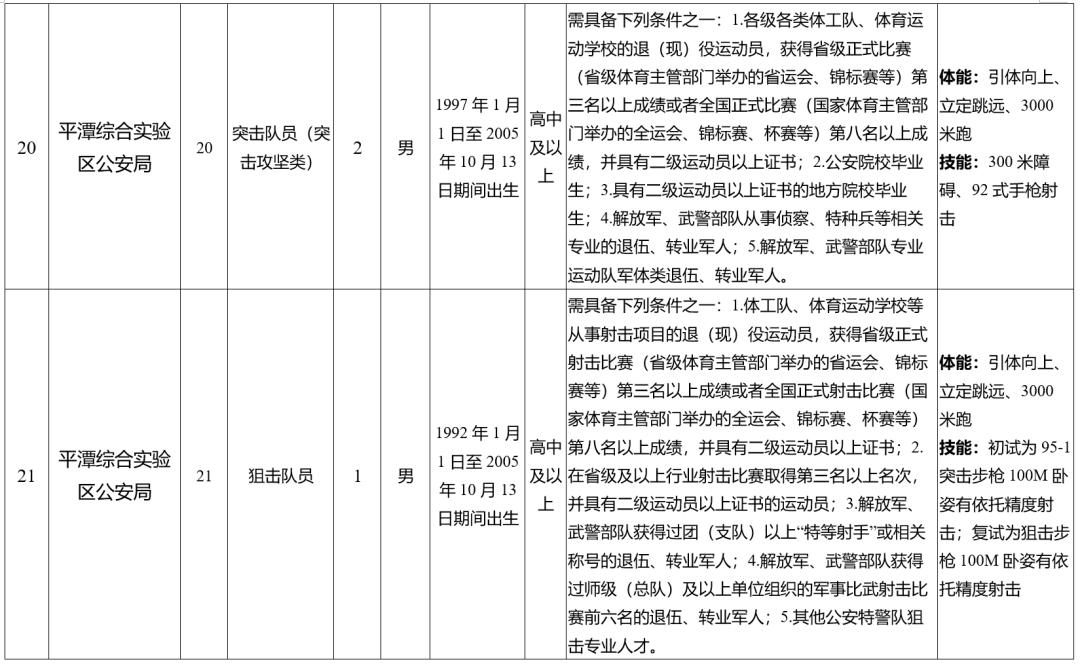 福建最新公告！符合这些条件即可报名
