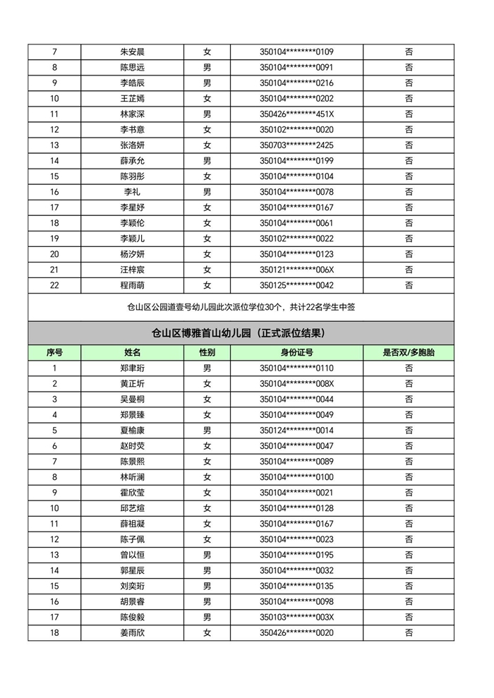 快讯！福州五城区幼儿园派位结果出炉！