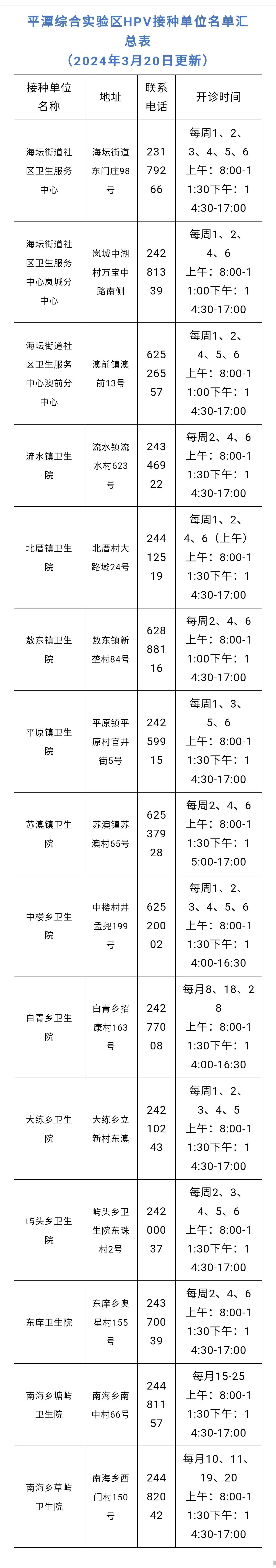 收藏！福建最新HPV疫苗接种单位名单来了