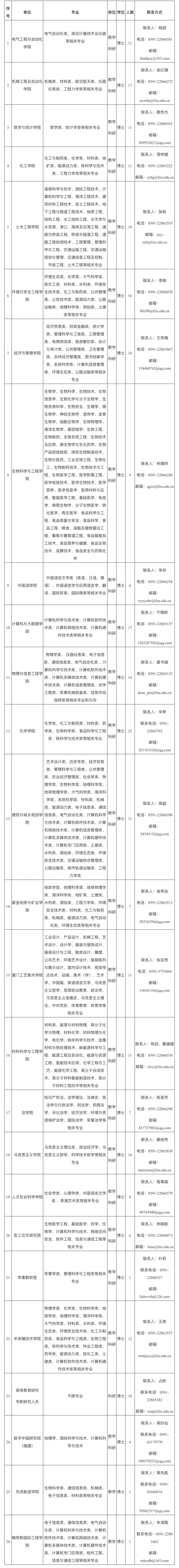 超1700人！福建一批单位公开招聘