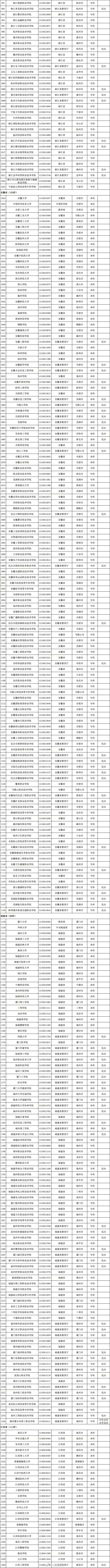 @高考考生 报志愿有用！3117所高校全名单公布
