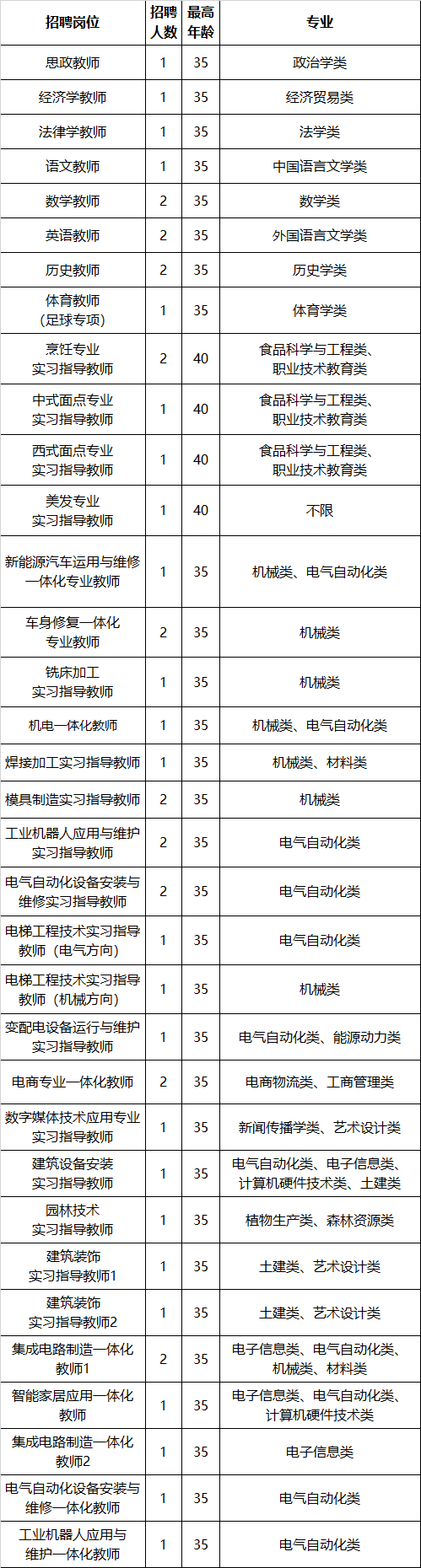 不限专业，博士快去！福大一次性招30名思政辅导员！