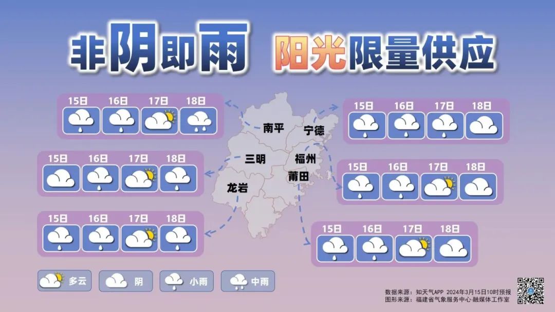 扎心！福建还要下雨！好消息是——升温在即！