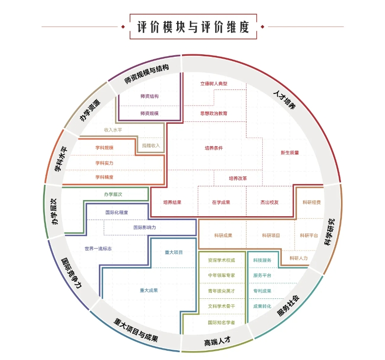 2024软科中国大学排名发布！福建上榜的是……