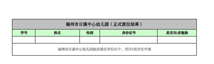 快讯！福州五城区幼儿园派位结果出炉！