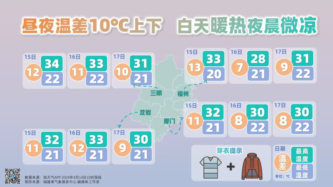 33.8℃！福建新一轮雷雨、冰雹即将杀到！