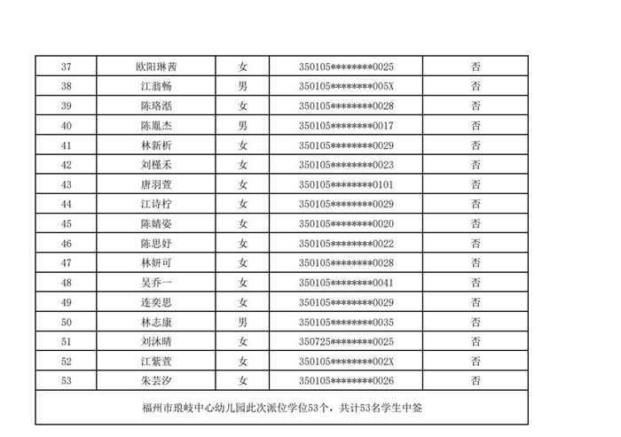 快讯！福州五城区幼儿园派位结果出炉！