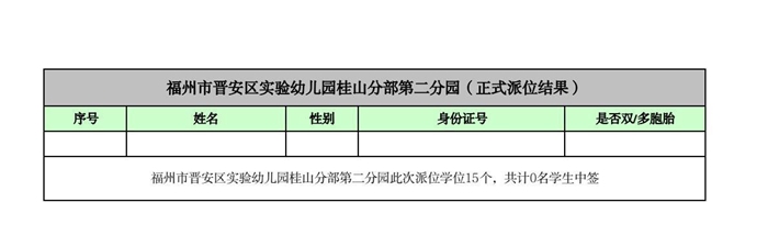 快讯！福州五城区幼儿园派位结果出炉！