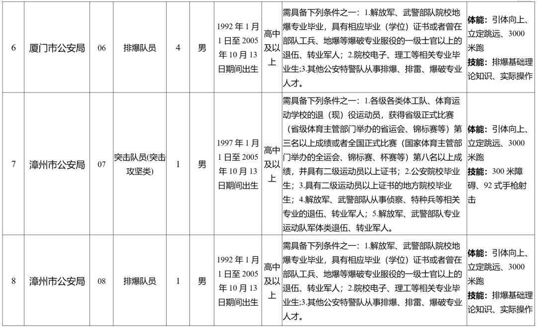 福建最新公告！符合这些条件即可报名