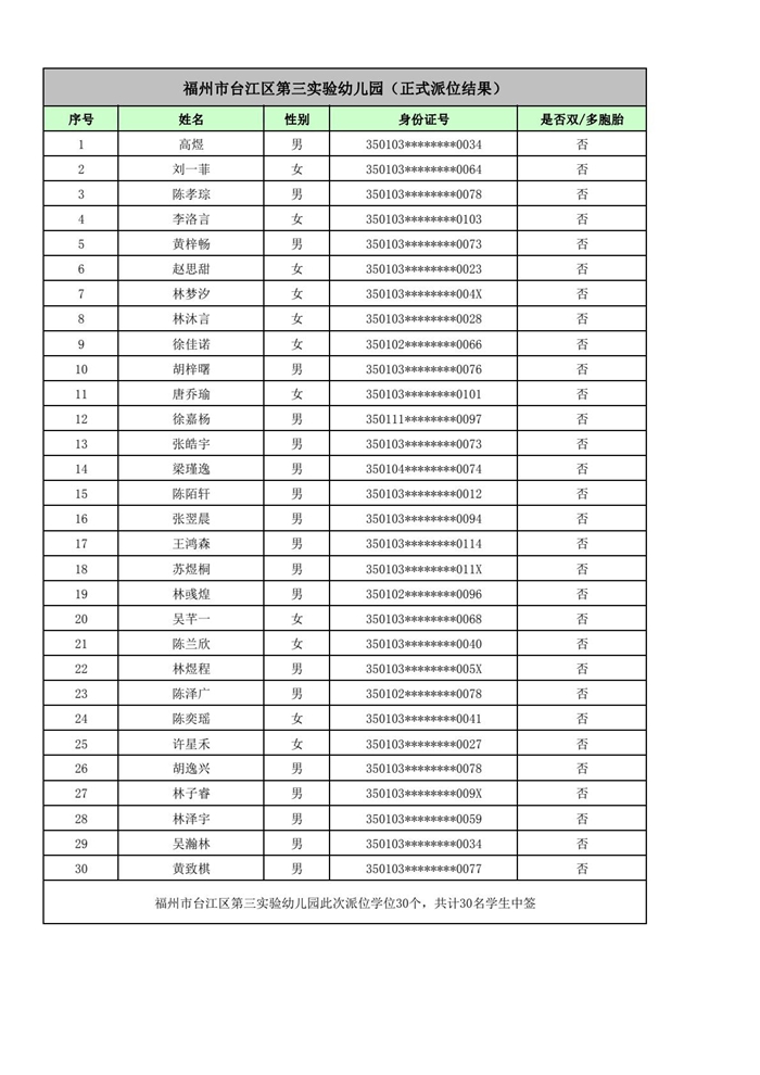 快讯！福州五城区幼儿园派位结果出炉！