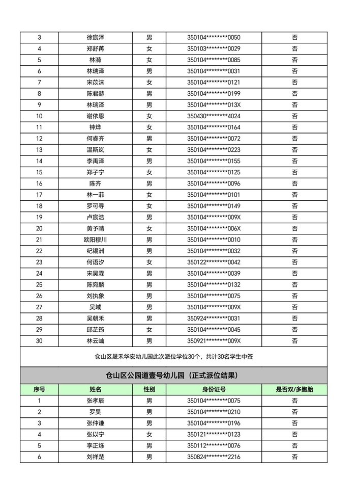 快讯！福州五城区幼儿园派位结果出炉！
