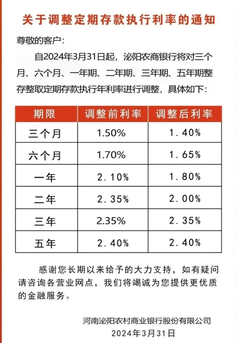 多家中小银行宣布下调存款利率