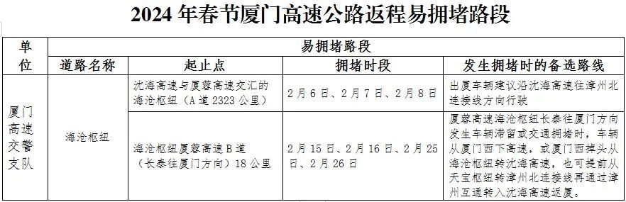 最新返程路况：福建这些地方车流量大，实行临时交通管制