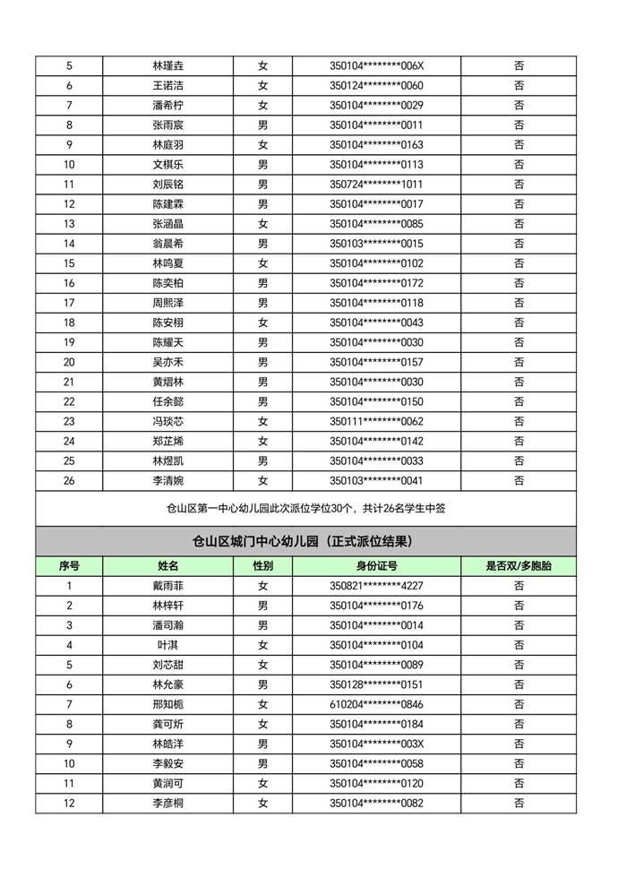 快讯！福州五城区幼儿园派位结果出炉！