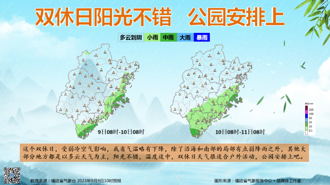 未来三天福建中南部仍有降水 气温略有下降