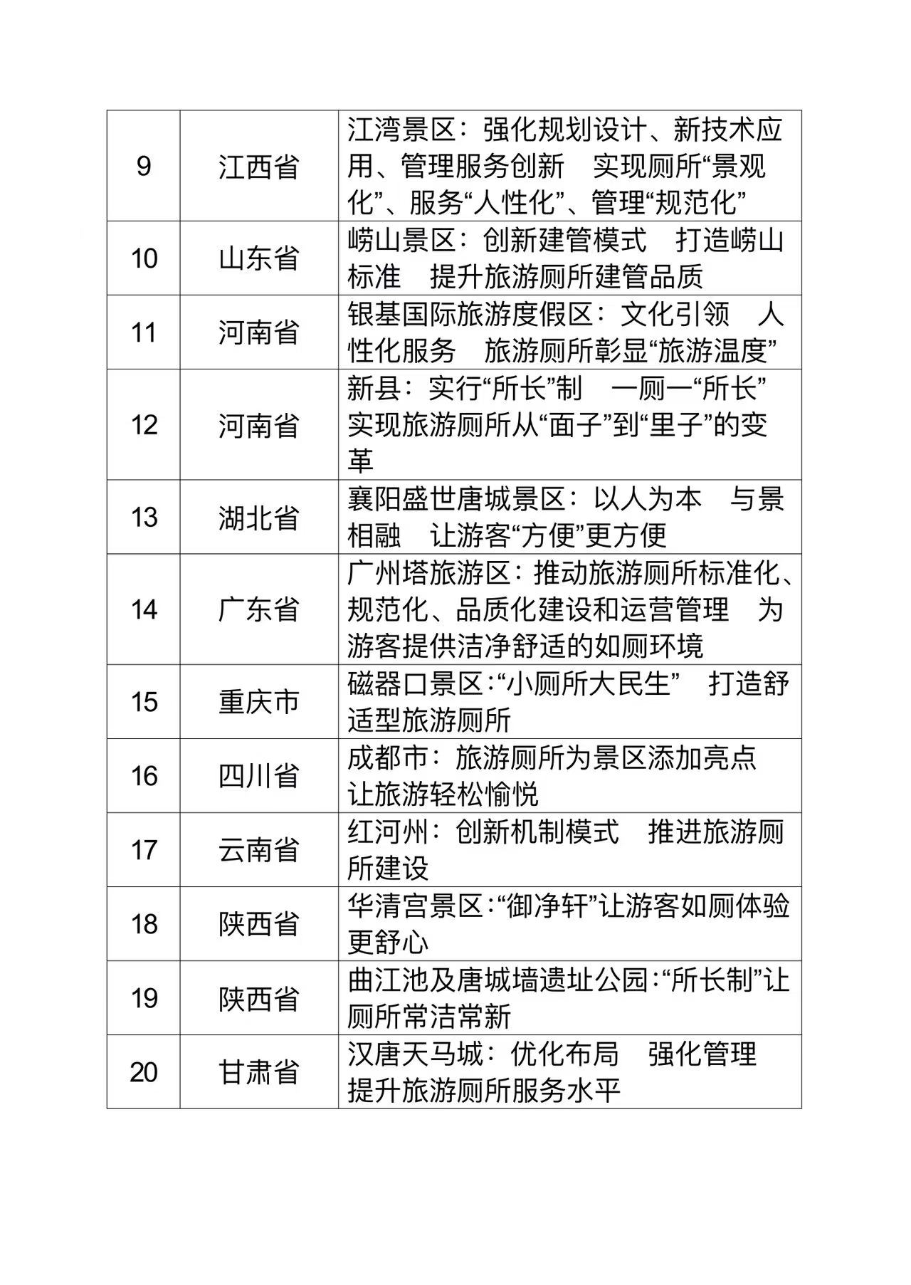 事关旅游厕所建设！福建拟新增1个十佳案例、2个优秀案例