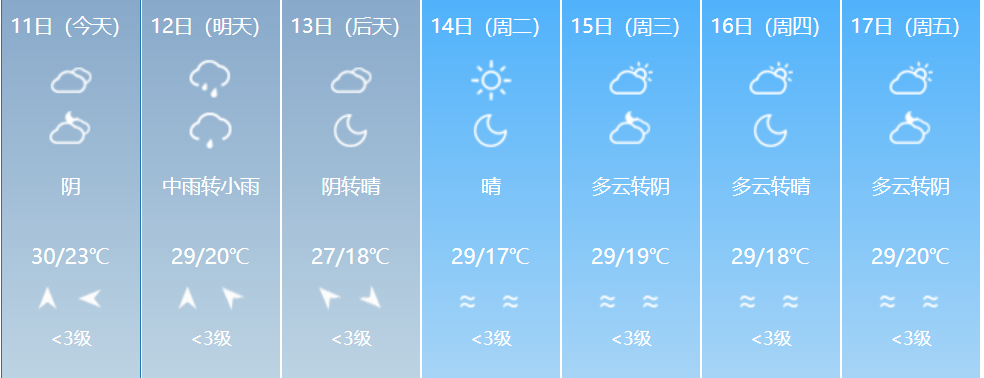 福建启动Ⅳ级应急响应！这些地方有暴雨