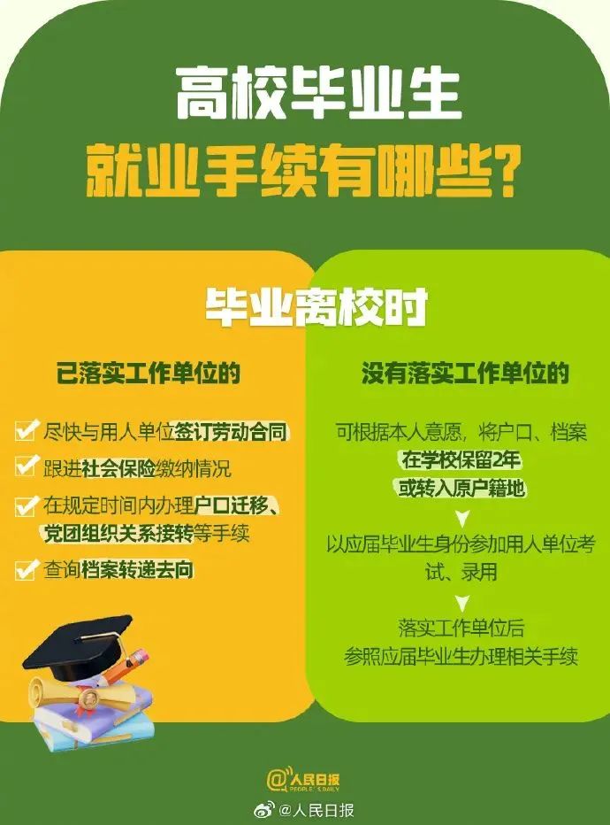 @福建毕业生，你应知道的事......