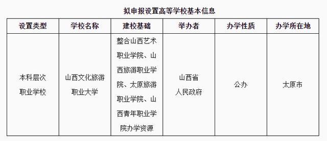 正式公示！一批新大学来了，福建有多所……