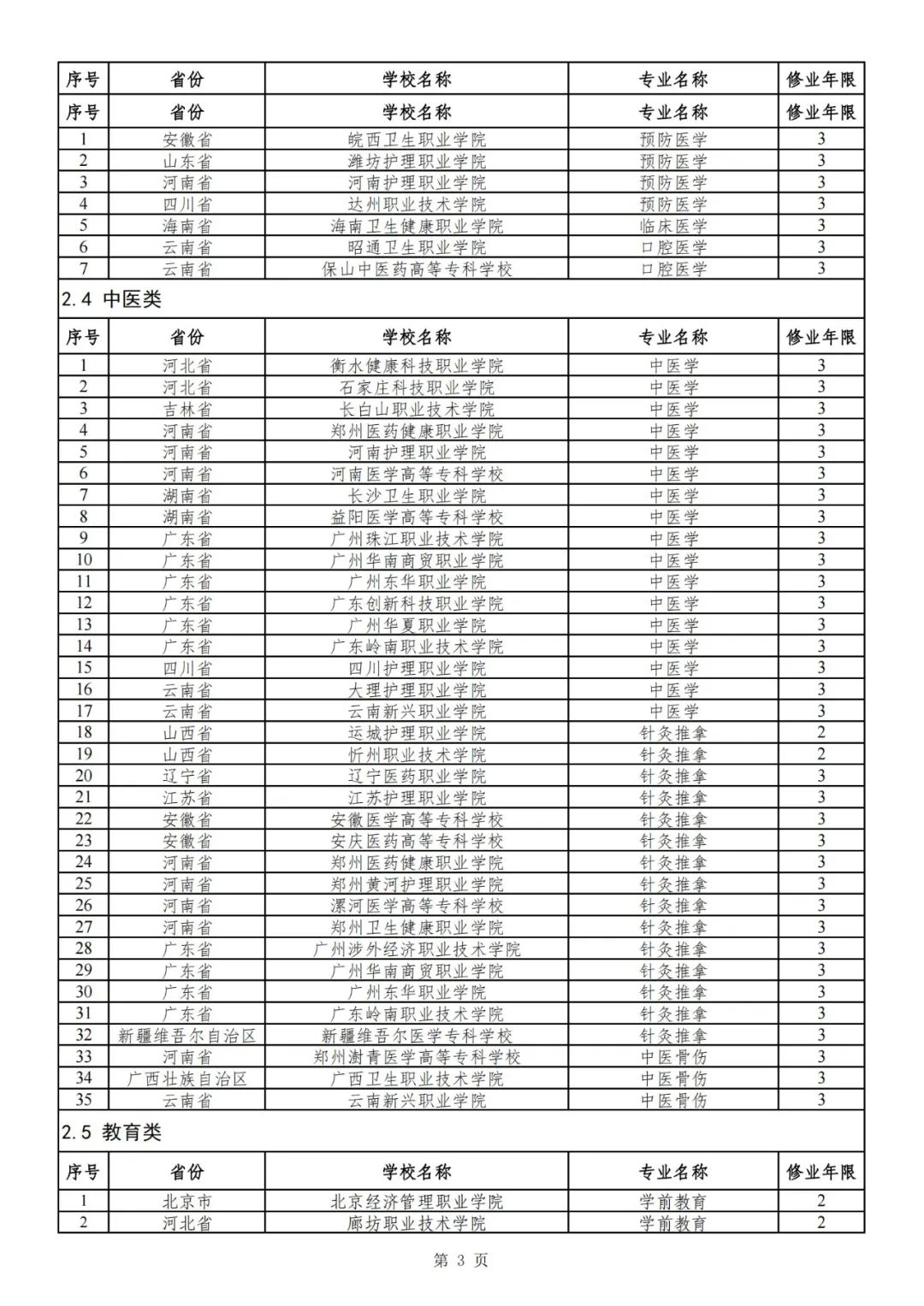 2024年高职专科专业设置备案和审批结果出炉，福建的情况是→