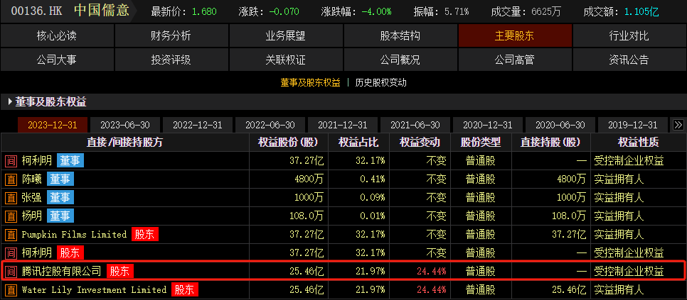 王健林，退出！