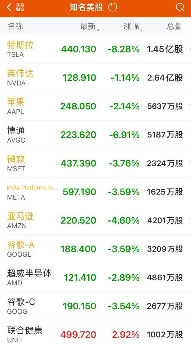 特斯拉一夜之间市值蒸发9600亿