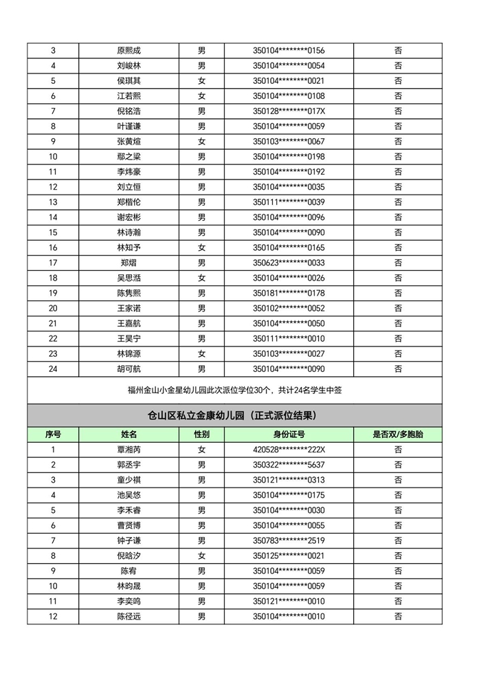 快讯！福州五城区幼儿园派位结果出炉！