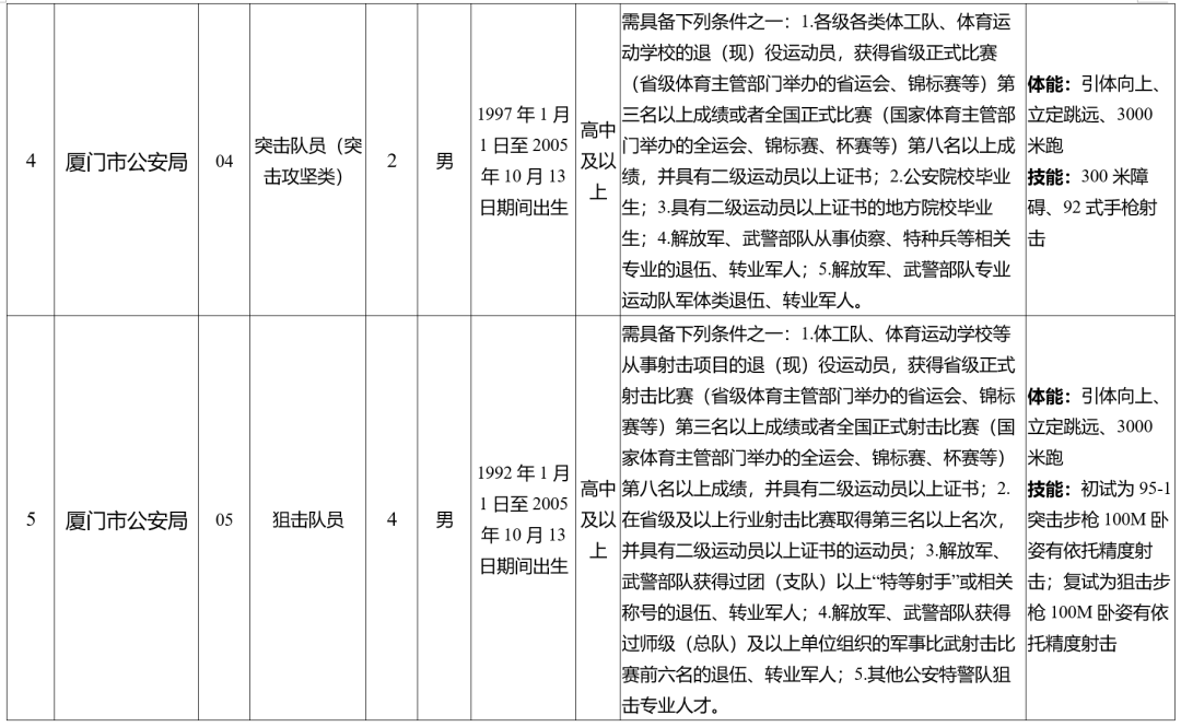 福建最新公告！符合这些条件即可报名