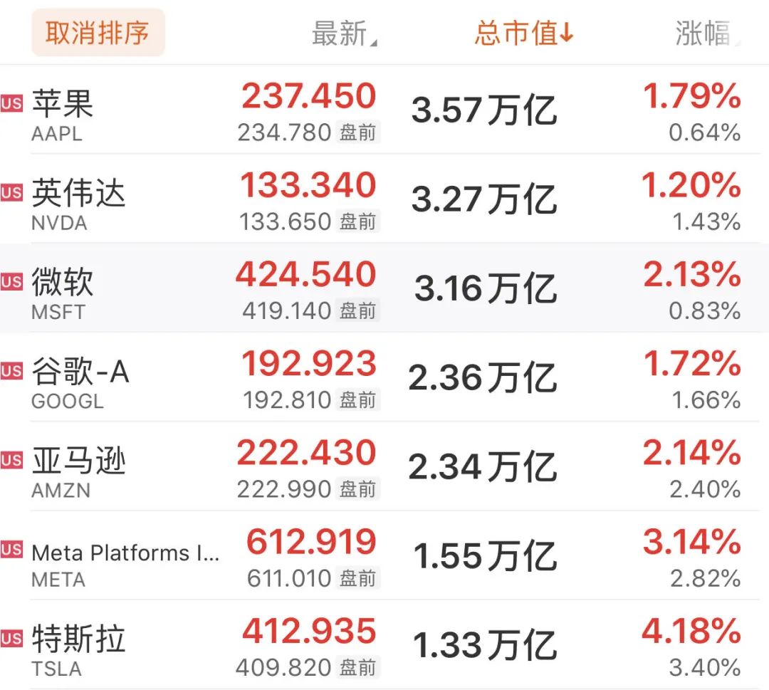 深夜，大涨！美重磅数据发布，通胀抬头？