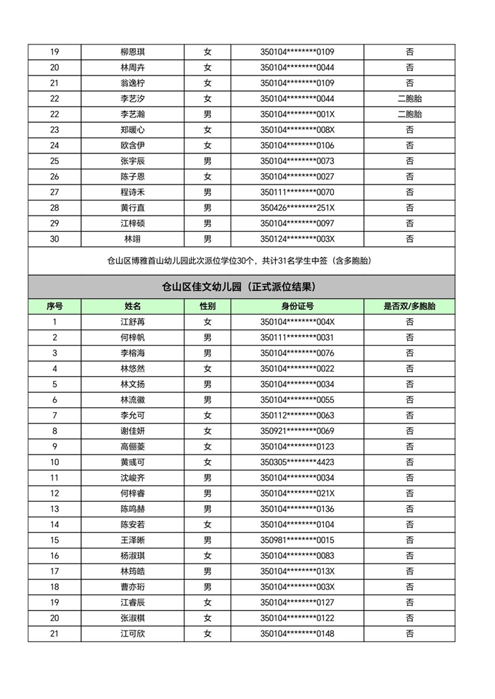 快讯！福州五城区幼儿园派位结果出炉！