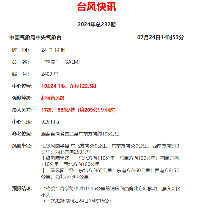 17级！“格美”进入强度巅峰期！福州机场取消80余个航班