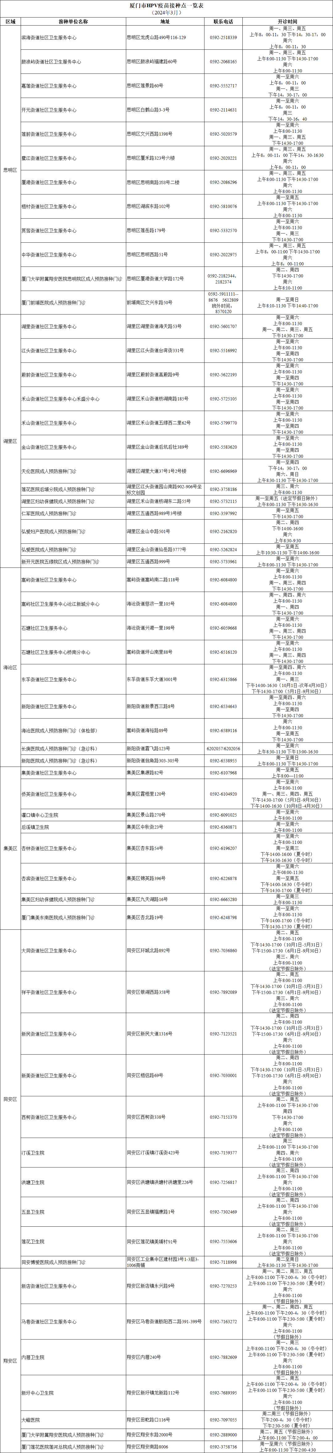 收藏！福建最新HPV疫苗接种单位名单来了