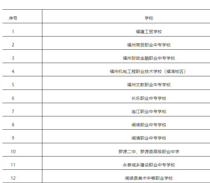 福州市教育局通知！新设一种高中班